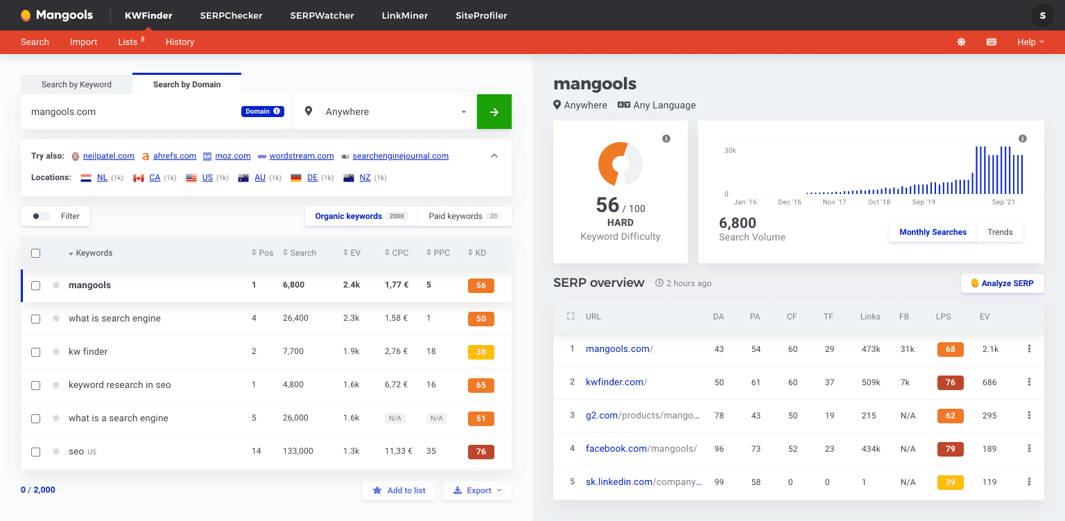 Mangools KWFinder - keyword research and SERP analysis